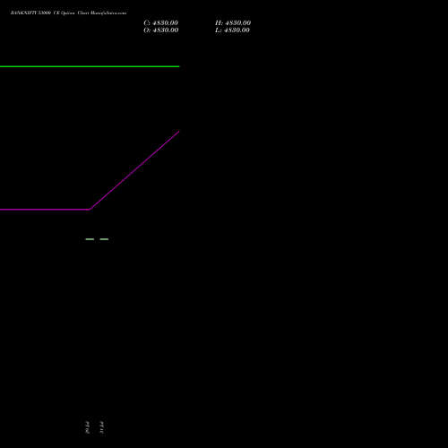 BANKNIFTY 53000 CE (CALL) 29 September 2026 options price chart analysis Nifty Bank 