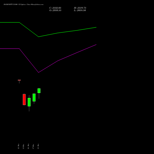 BANKNIFTY 53100 CE (CALL) 30 March 2026 options price chart analysis Nifty Bank 