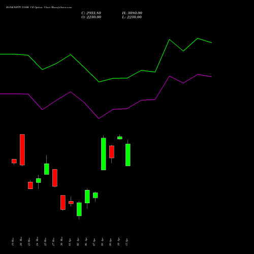 BANKNIFTY 53100 CE (CALL) 28 April 2026 options price chart analysis Nifty Bank 