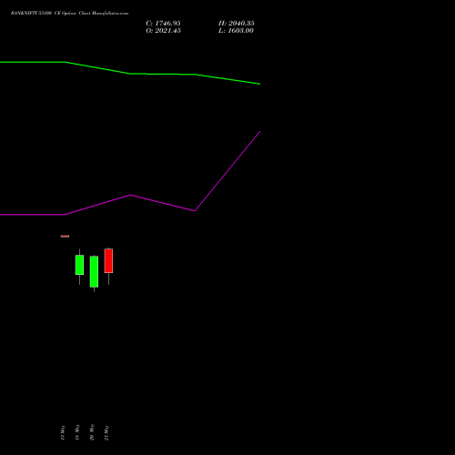 BANKNIFTY 53100 CE (CALL) 30 June 2026 options price chart analysis Nifty Bank 
