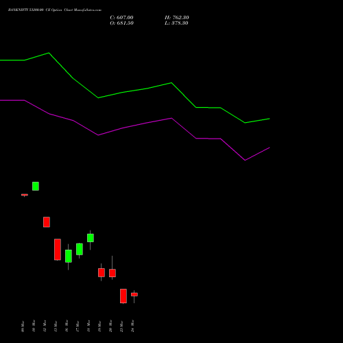 BANKNIFTY 53200.00 CE (CALL) 30 March 2026 options price chart analysis Nifty Bank 