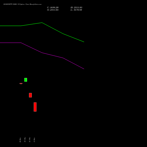 BANKNIFTY 53200 CE (CALL) 30 March 2026 options price chart analysis Nifty Bank 
