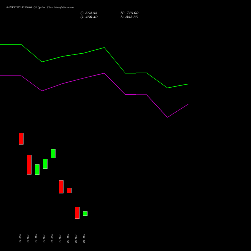 BANKNIFTY 53300.00 CE (CALL) 30 March 2026 options price chart analysis Nifty Bank 
