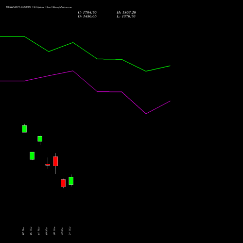 BANKNIFTY 53300.00 CE (CALL) 28 April 2026 options price chart analysis Nifty Bank 