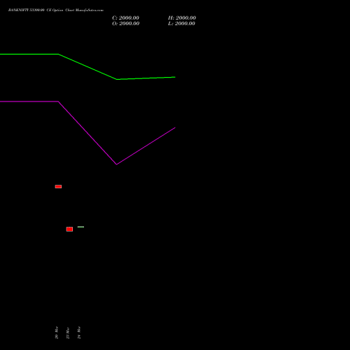 BANKNIFTY 53300.00 CE (CALL) 26 May 2026 options price chart analysis Nifty Bank 