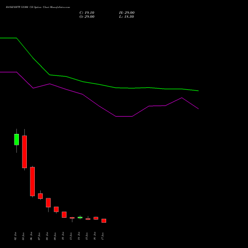 BANKNIFTY 53300 CE CALL indicators chart analysis Nifty Bank options price chart strike 53300 CALL