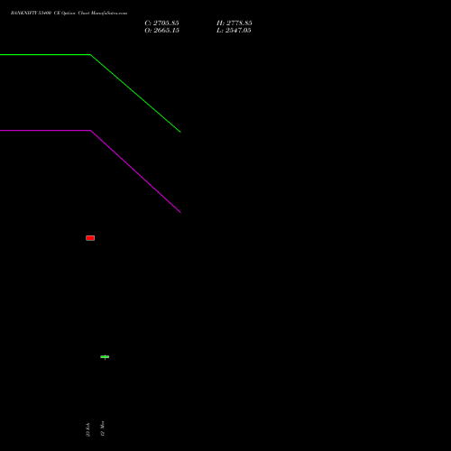 BANKNIFTY 53400 CE (CALL) 30 March 2026 options price chart analysis Nifty Bank 