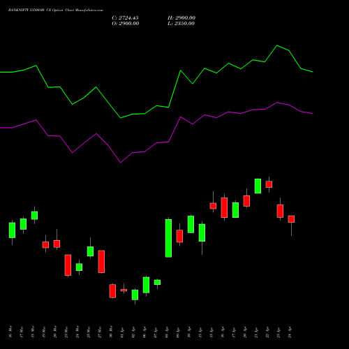 BANKNIFTY 53500.00 CE (CALL) 28 April 2026 options price chart analysis Nifty Bank 