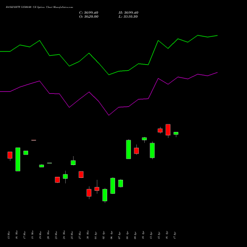 BANKNIFTY 53500.00 CE (CALL) 26 May 2026 options price chart analysis Nifty Bank 