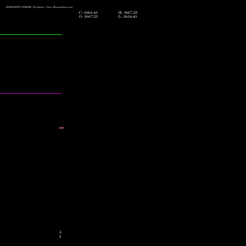 BANKNIFTY 53500.00 CE (CALL) 30 June 2026 options price chart analysis Nifty Bank 