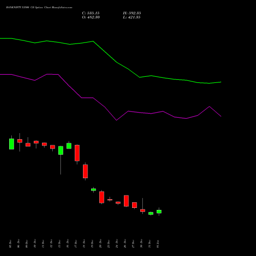 BANKNIFTY 53500 CE CALL indicators chart analysis Nifty Bank options price chart strike 53500 CALL