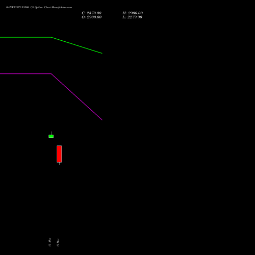 BANKNIFTY 53500 CE (CALL) 28 April 2026 options price chart analysis Nifty Bank 