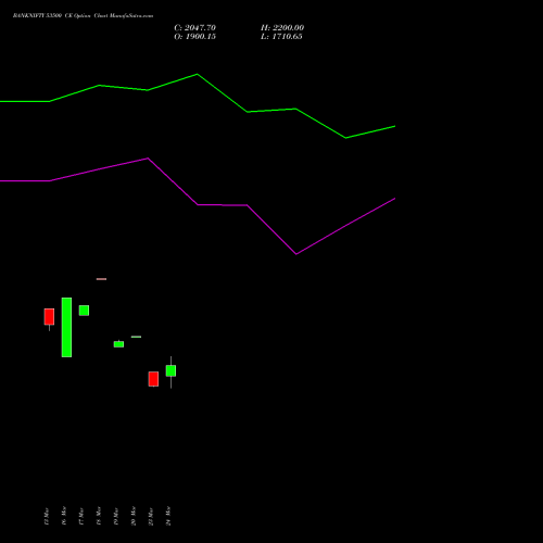BANKNIFTY 53500 CE (CALL) 26 May 2026 options price chart analysis Nifty Bank 