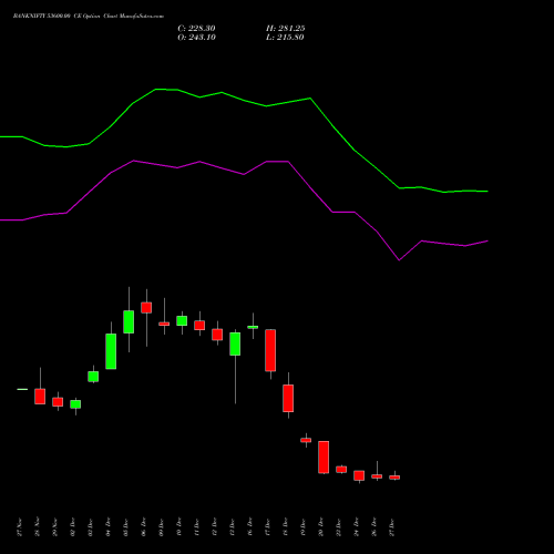 BANKNIFTY 53600.00 CE CALL indicators chart analysis Nifty Bank options price chart strike 53600.00 CALL