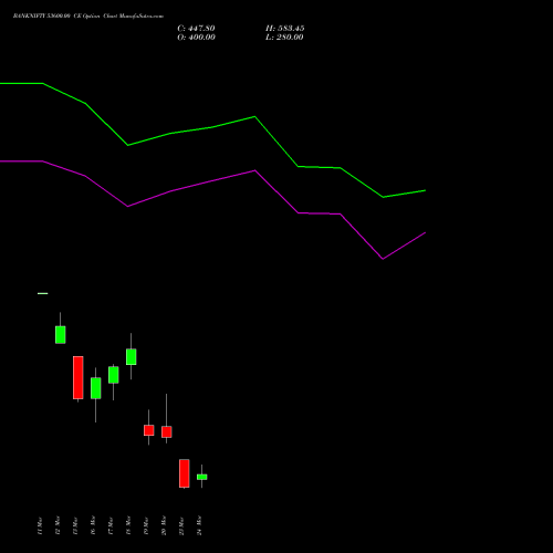 BANKNIFTY 53600.00 CE (CALL) 30 March 2026 options price chart analysis Nifty Bank 