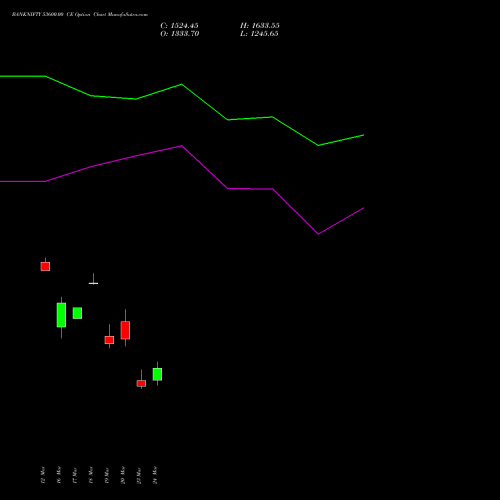 BANKNIFTY 53600.00 CE (CALL) 28 April 2026 options price chart analysis Nifty Bank 
