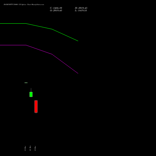 BANKNIFTY 53600 CE (CALL) 30 March 2026 options price chart analysis Nifty Bank 
