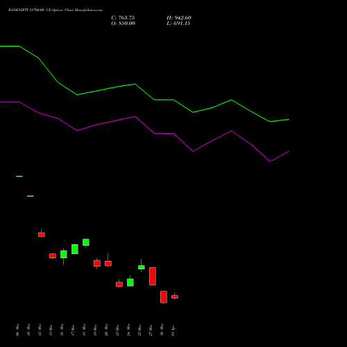 BANKNIFTY 53700.00 CE (CALL) 28 April 2026 options price chart analysis Nifty Bank 