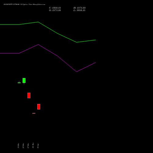 BANKNIFTY 53700.00 CE (CALL) 26 May 2026 options price chart analysis Nifty Bank 
