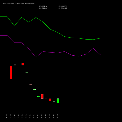 BANKNIFTY 53700 CE CALL indicators chart analysis Nifty Bank options price chart strike 53700 CALL