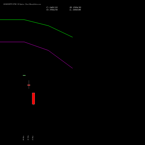 BANKNIFTY 53700 CE (CALL) 30 March 2026 options price chart analysis Nifty Bank 