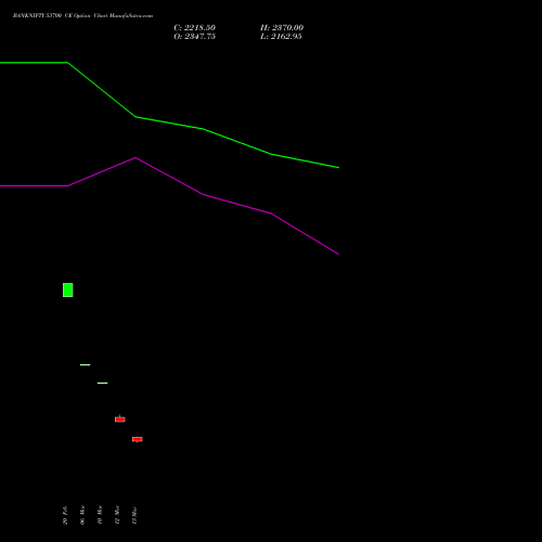 BANKNIFTY 53700 CE (CALL) 28 April 2026 options price chart analysis Nifty Bank 