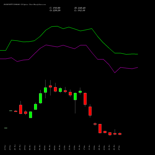 BANKNIFTY 53800.00 CE CALL indicators chart analysis Nifty Bank options price chart strike 53800.00 CALL