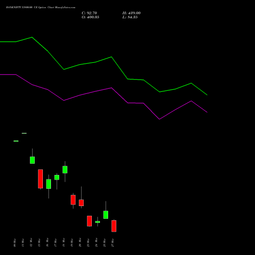 BANKNIFTY 53800.00 CE (CALL) 30 March 2026 options price chart analysis Nifty Bank 