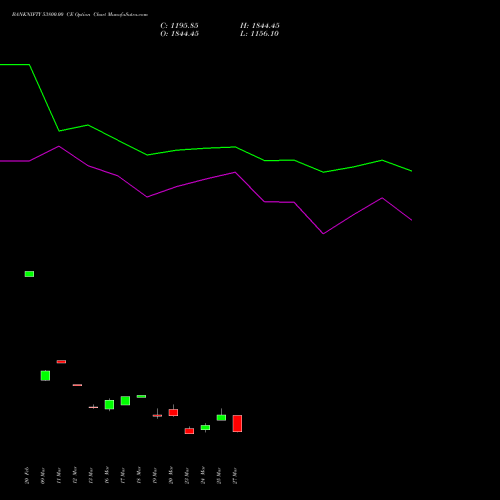 BANKNIFTY 53800.00 CE (CALL) 28 April 2026 options price chart analysis Nifty Bank 