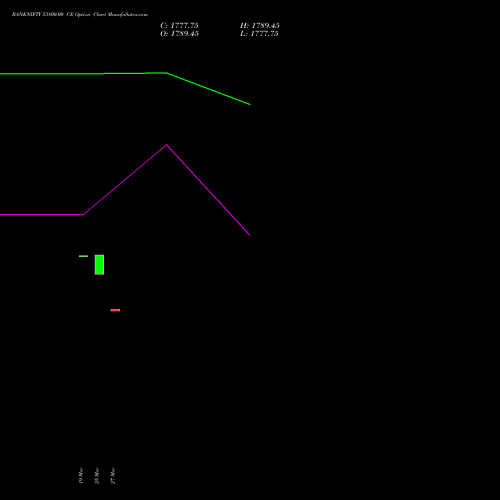 BANKNIFTY 53800.00 CE (CALL) 26 May 2026 options price chart analysis Nifty Bank 