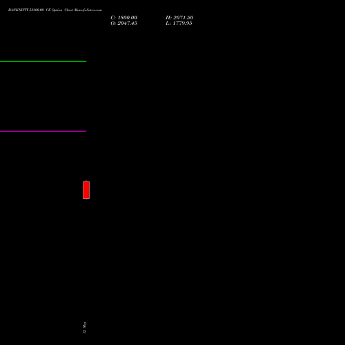 BANKNIFTY 53800.00 CE (CALL) 30 June 2026 options price chart analysis Nifty Bank 