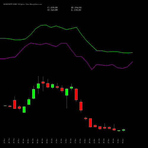 BANKNIFTY 53800 CE CALL indicators chart analysis Nifty Bank options price chart strike 53800 CALL