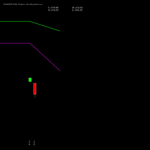 BANKNIFTY 53800 CE CALL indicators chart analysis Nifty Bank options price chart strike 53800 CALL