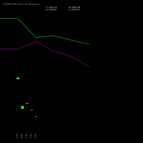 BANKNIFTY 53800 CE (CALL) 28 April 2026 options price chart analysis Nifty Bank 