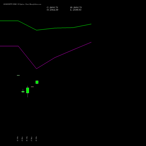 BANKNIFTY 53900 CE (CALL) 28 April 2026 options price chart analysis Nifty Bank 