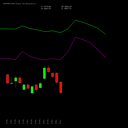 BANKNIFTY 53900 CE (CALL) 30 June 2026 options price chart analysis Nifty Bank 