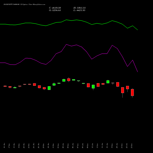 BANKNIFTY 54000.00 CE (CALL) 27 January 2026 options price chart analysis Nifty Bank 