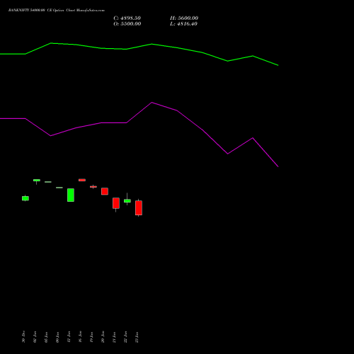 BANKNIFTY 54000.00 CE (CALL) 24 February 2026 options price chart analysis Nifty Bank 