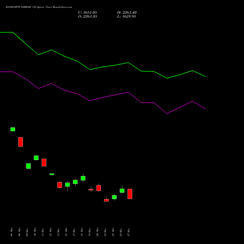BANKNIFTY 54000.00 CE (CALL) 26 May 2026 options price chart analysis Nifty Bank 