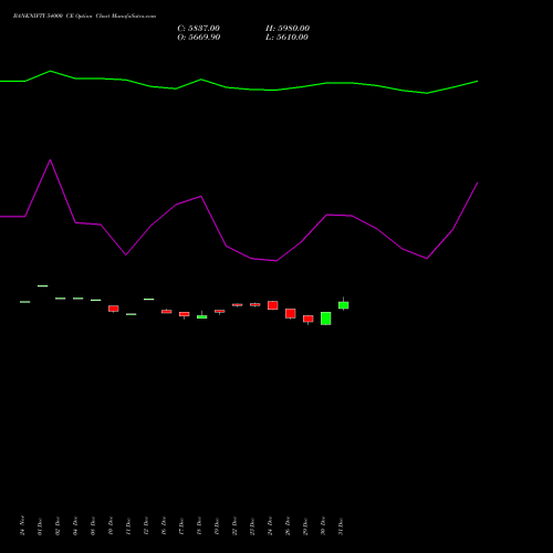 BANKNIFTY 54000 CE (CALL) 27 January 2026 options price chart analysis Nifty Bank 