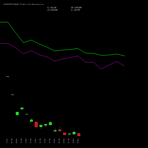 BANKNIFTY 54200.00 CE (CALL) 30 March 2026 options price chart analysis Nifty Bank 