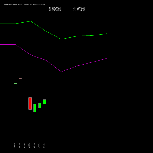 BANKNIFTY 54600.00 CE (CALL) 28 April 2026 options price chart analysis Nifty Bank 