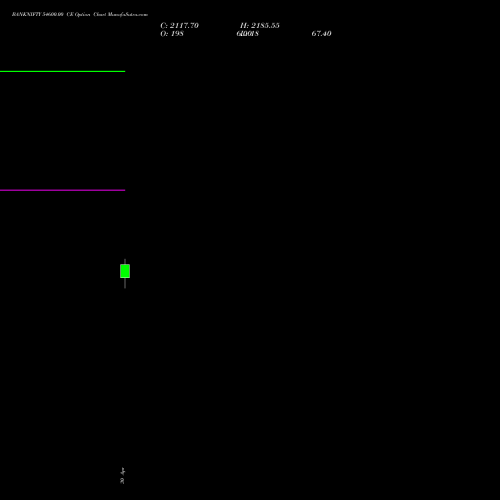 BANKNIFTY 54600.00 CE (CALL) 30 June 2026 options price chart analysis Nifty Bank 