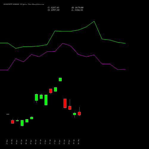 BANKNIFTY 54900.00 CE (CALL) 26 May 2026 options price chart analysis Nifty Bank 
