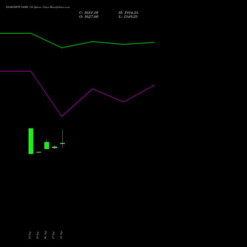 BANKNIFTY 54900 CE (CALL) 29 September 2026 options price chart analysis Nifty Bank 