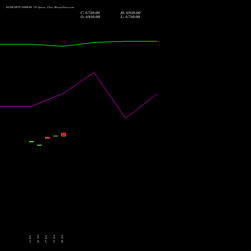 BANKNIFTY 55000.00 CE (CALL) 28 April 2026 options price chart analysis Nifty Bank 