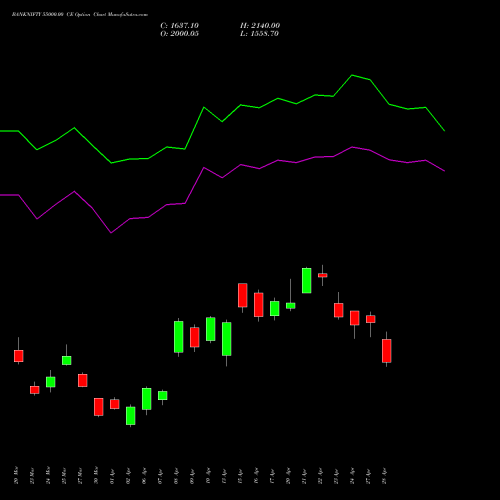 BANKNIFTY 55000.00 CE (CALL) 26 May 2026 options price chart analysis Nifty Bank 