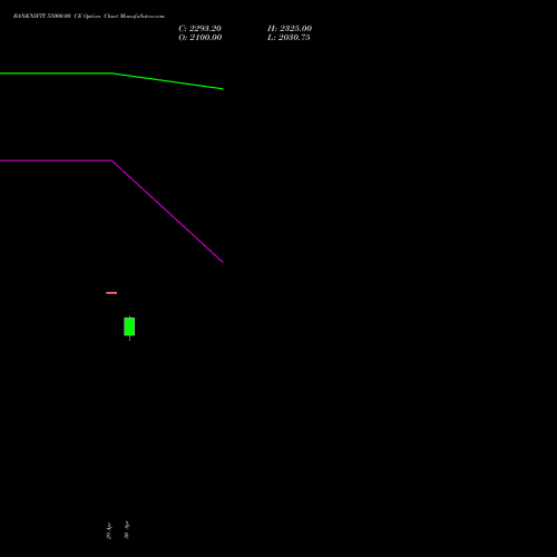 BANKNIFTY 55000.00 CE (CALL) 28 July 2026 options price chart analysis Nifty Bank 