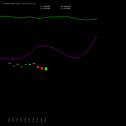 BANKNIFTY 55000 CE (CALL) 24 February 2026 options price chart analysis Nifty Bank 