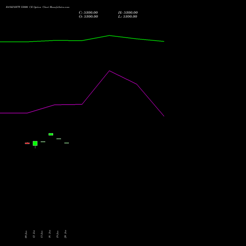BANKNIFTY 55000 CE (CALL) 30 March 2026 options price chart analysis Nifty Bank 